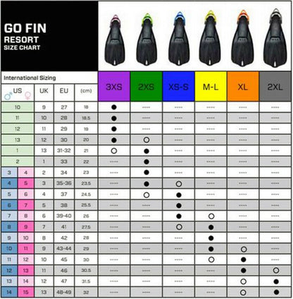 Scubapro Solo Mask / Scubapro Go Travel Fins Set - Infinity DiveScubapro Solo Mask / Scubapro Go Travel Fins SetScubapro