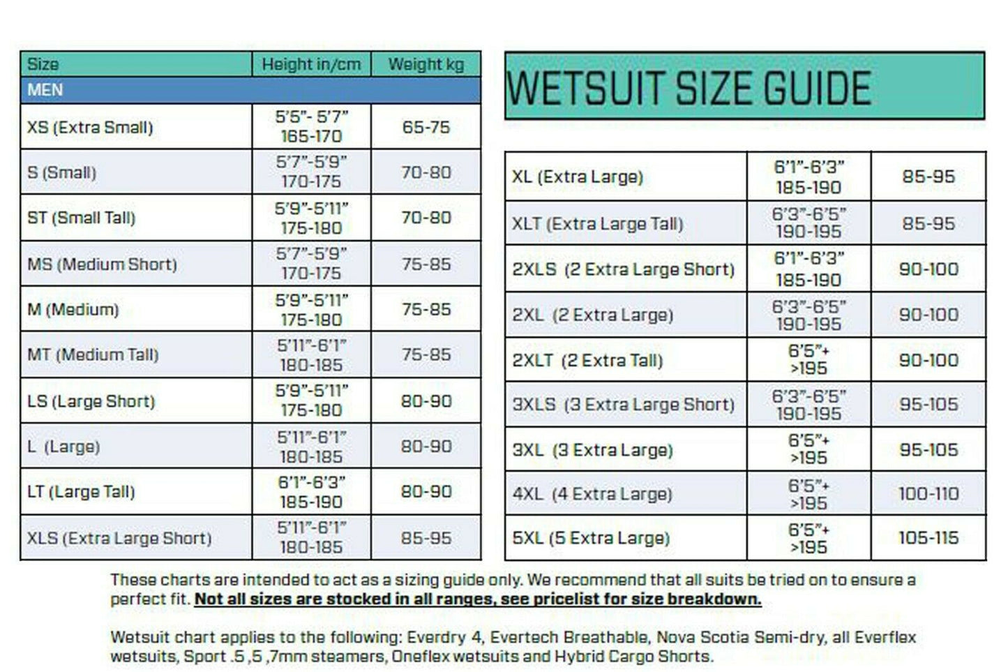 Scubapro Sport Wetsuit 5mm - Men - Infinity DiveScubapro Sport Wetsuit 5mm - MenScubapro