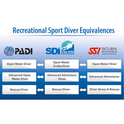 SDI Open Water Scuba Diver E-Learning - Infinity DiveSDI Open Water Scuba Diver E-LearningInfinityDive