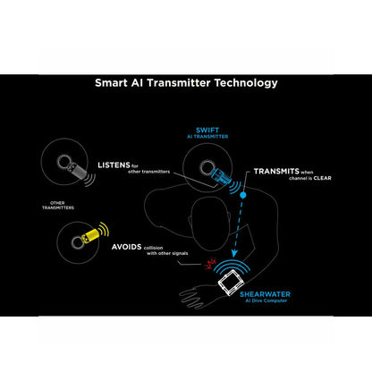 Shearwater Teric Dive Computer - Infinity DiveShearwater Teric Dive ComputerShearwater